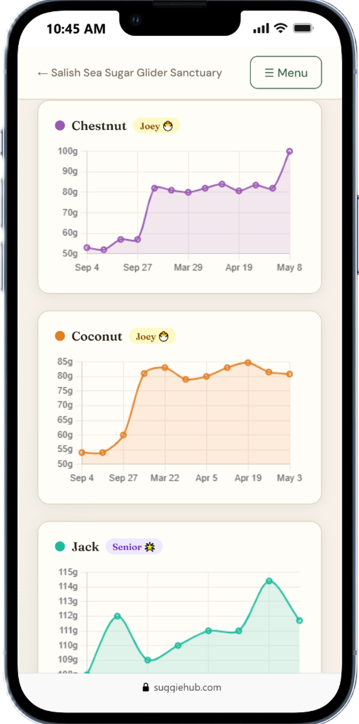 Weight charts